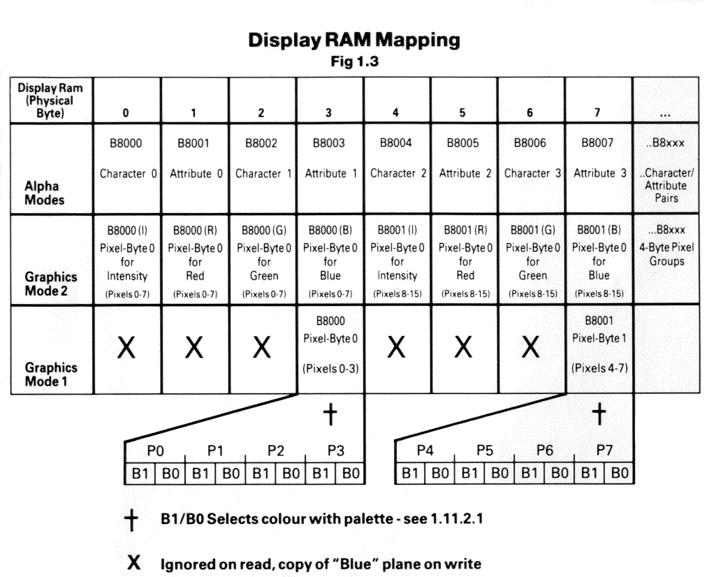 [Figure 1.3]